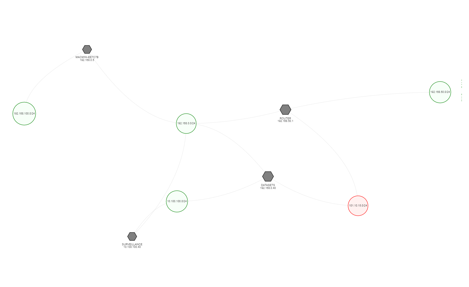 runZero Scanner Bridges Report runZero Scanner Bridges Report
