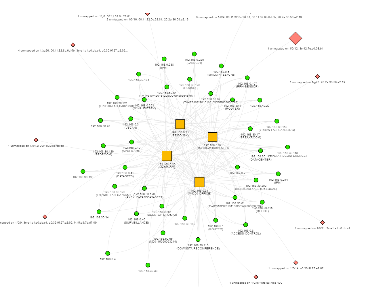 runZero Scanner Topology Report runZero Scanner Topology Report