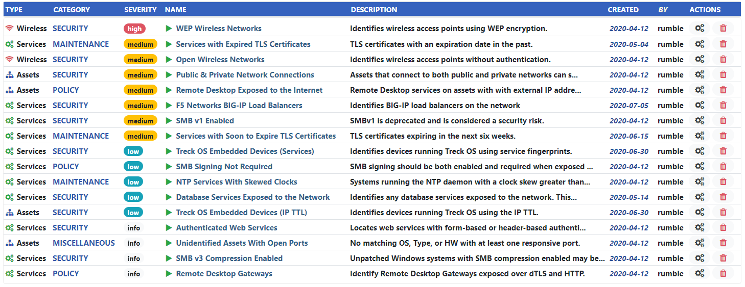 Query Library Query Library