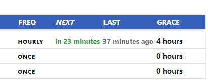 Tasks Sorted by Next Tasks Sorted by Next