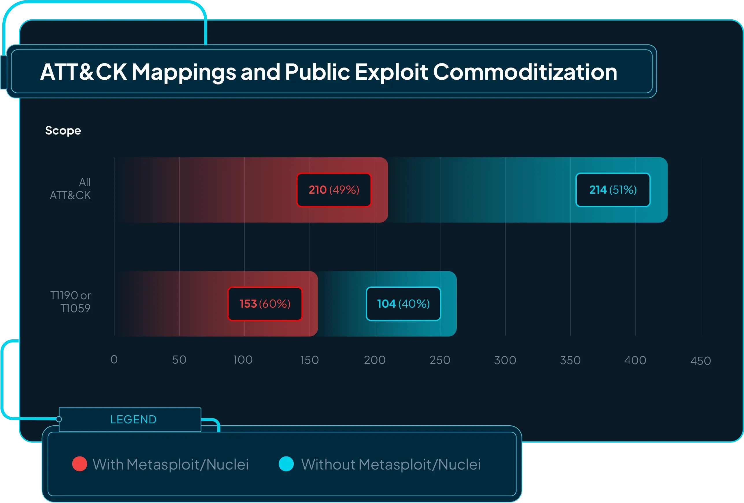 Figure 10: ATT&CK mappings and public exploit commoditization