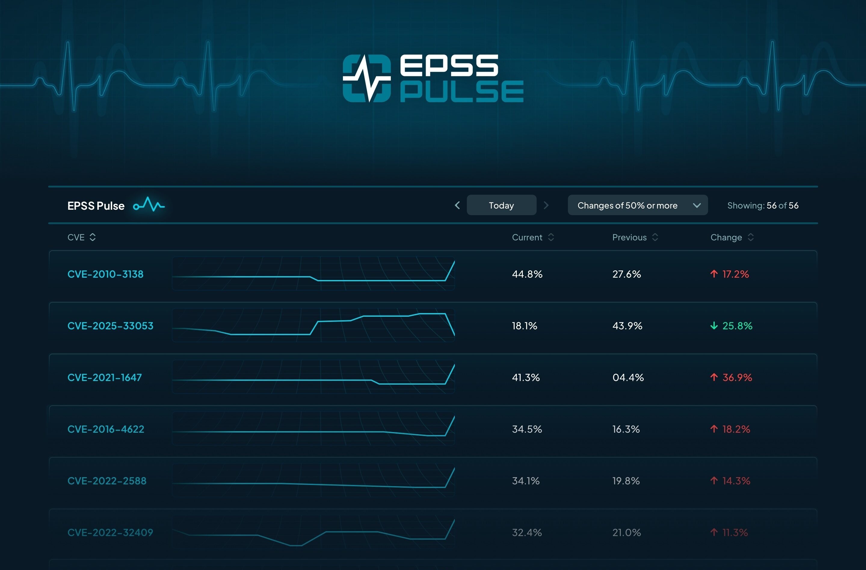 EPSS Pulse